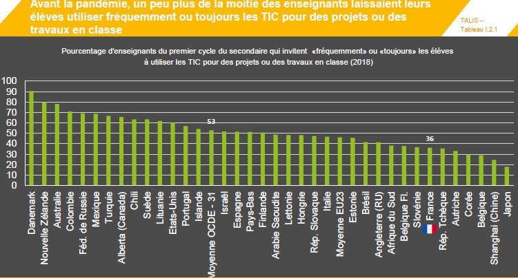 Regards sur l'éducation : Pour l'OCDE, la France mal préparée face à la crise sanitaire