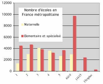 Le dossier de décembre 2006 – L&rsquo;école rurale