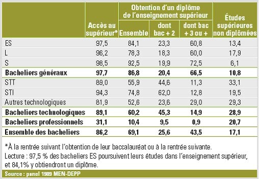 attaques contre la filière ES
