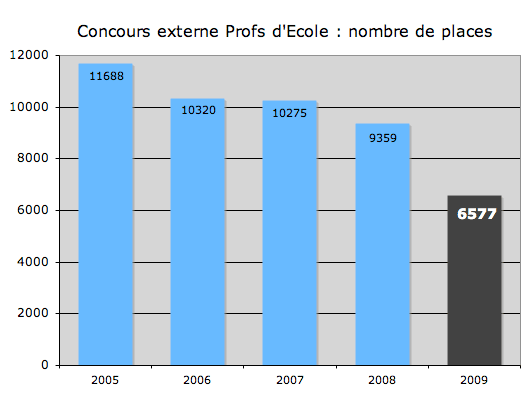 Et si la natalité remettait en cause les statistiques du ministère ?