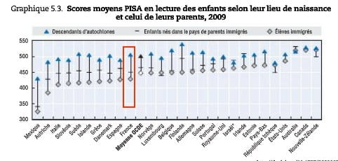Immigration : En France, tout dépend du genre
