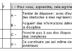 Sylvain Connac : Pédagotest : quelle conception de l’acte d’apprendre avez-vous ?