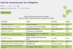 Pour la classe