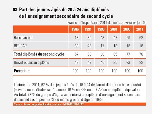Bac 2013 : Attention a des réactions de « nantis »