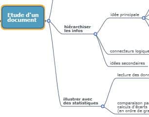 A la Une : Des outils pour le bac