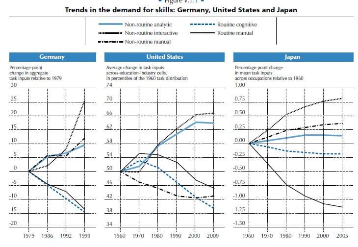 Les jeunes français se débrouillent mieux en résolution de problèmes qu&rsquo;en maths. Mais pourquoi ?