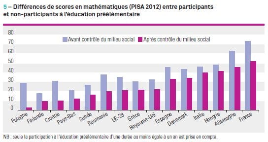 A quoi sert la maternelle ?