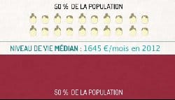 L&rsquo;hebdo Sciences Humaines : SES : Tout sur la pauvreté !