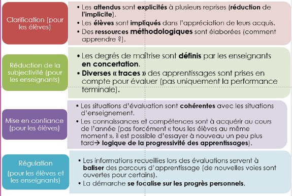 La Conférence sur l&rsquo;évaluation écarte la question des notes
