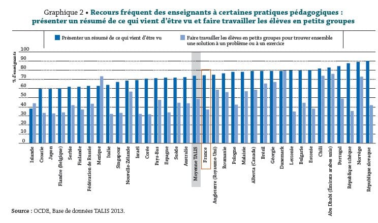 Quelles sont les convictions pédagogiques des enseignants ?