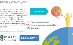Pour la classe