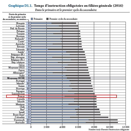 Regards sur l&rsquo;éducation : Enseignant : Un métier particulier en France ?
