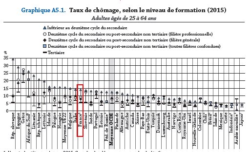 Regards sur l&rsquo;éducation : A quoi ça sert l&rsquo;Ecole ?