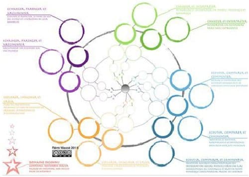 Education musicale : Un sphérier pour évaluer les compétences ?