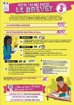 Collège : Le brevet avant, après