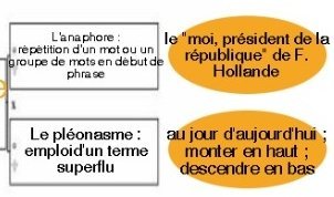 Lettres : Des fiches de révision en infographie ?