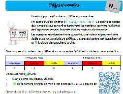 Les cinq leçons de maths de Lala aime sa classe