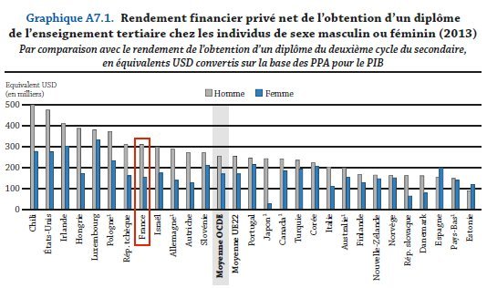 Regards sur l&rsquo;éducation : Pourquoi il ne faut pas limiter l&rsquo;accès au supérieur