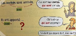 Le participe passé c&rsquo;est simple !
