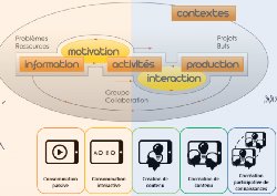 Un site pour maitriser les usages des médias en classe