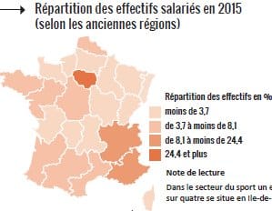 Orientation : Le secteur sportif