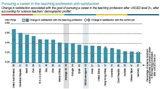 Qu&rsquo;est ce qui satisfait les profs de science ?