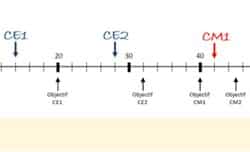 Un test d&rsquo;orthographe interclasses pour progresser