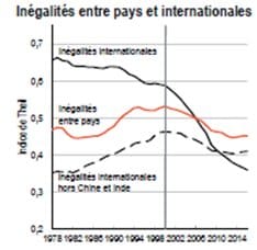 40 ans d&rsquo;économie mondiale offerts par le CEPII