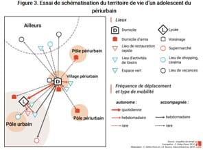 Géographie : La France rurale et périurbaine