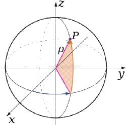 Maths : Mesurer le système solaire
