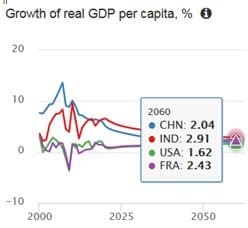 ECO : La France en forte croissance ?