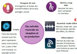 Maternelle : Un répertoire d&rsquo;applications Android