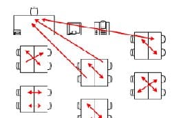 Maths sciences : Travailler en ilots