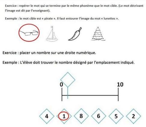 Evaluations de CP : Premières interrogations