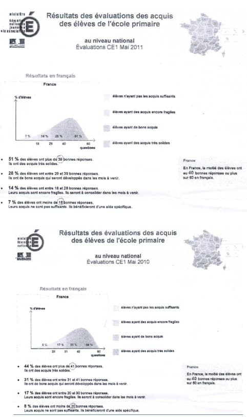 Evaluations, mode d’emploi