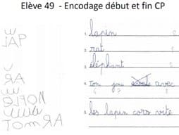 CP : Ecrire un acte complexe