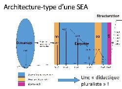 Enseigner et apprendre des concepts en histoire