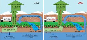 Commerce virtuel de l&rsquo;eau et cycle hydrologique