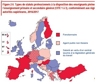 Carrière des enseignants : Osons la comparaison européenne..