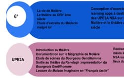 Partager le théâtre et « la langue de Molière »
