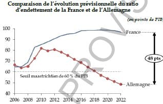 Budget 2020 : Premières lueurs