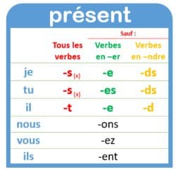 Ecole : Comment j&rsquo;ai tué le 2ème groupe des verbes