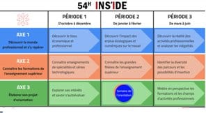 Orientation : Que faire sur les 54 heures ?