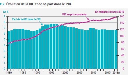Le ralentissement de la dépense d&rsquo;éducation continue en 2018