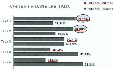 Les IMP une nouvelle discrimination de genre à l&rsquo;Education nationale ?