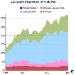 SES : Les profils pays du CEPII