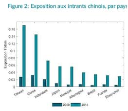 L’impact économique du covid-19
