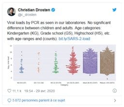 Les enfants aussi contagieux que les adultes ?
