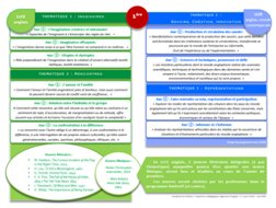Anglais : Comment choisir entre LLCER anglais et anglais monde contemporain ?