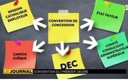 Wallis : L&rsquo;enseignement primaire confié à l&rsquo;enseignement catholique